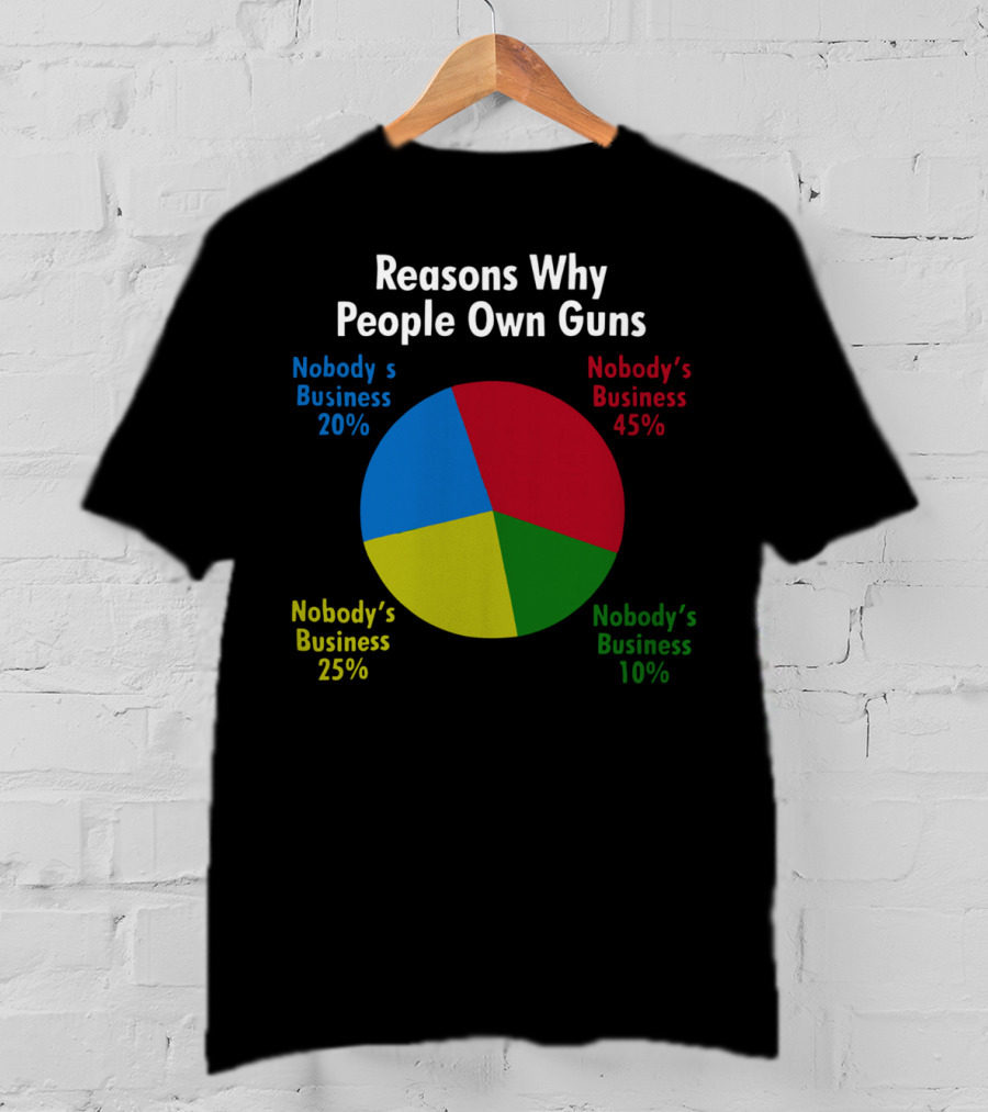 Reasons Why People Own Guns Nobody’s Business 20% Nobody’s Business 45% Nobody’s Business 25% Nobody’s Business 10% T-Shirt