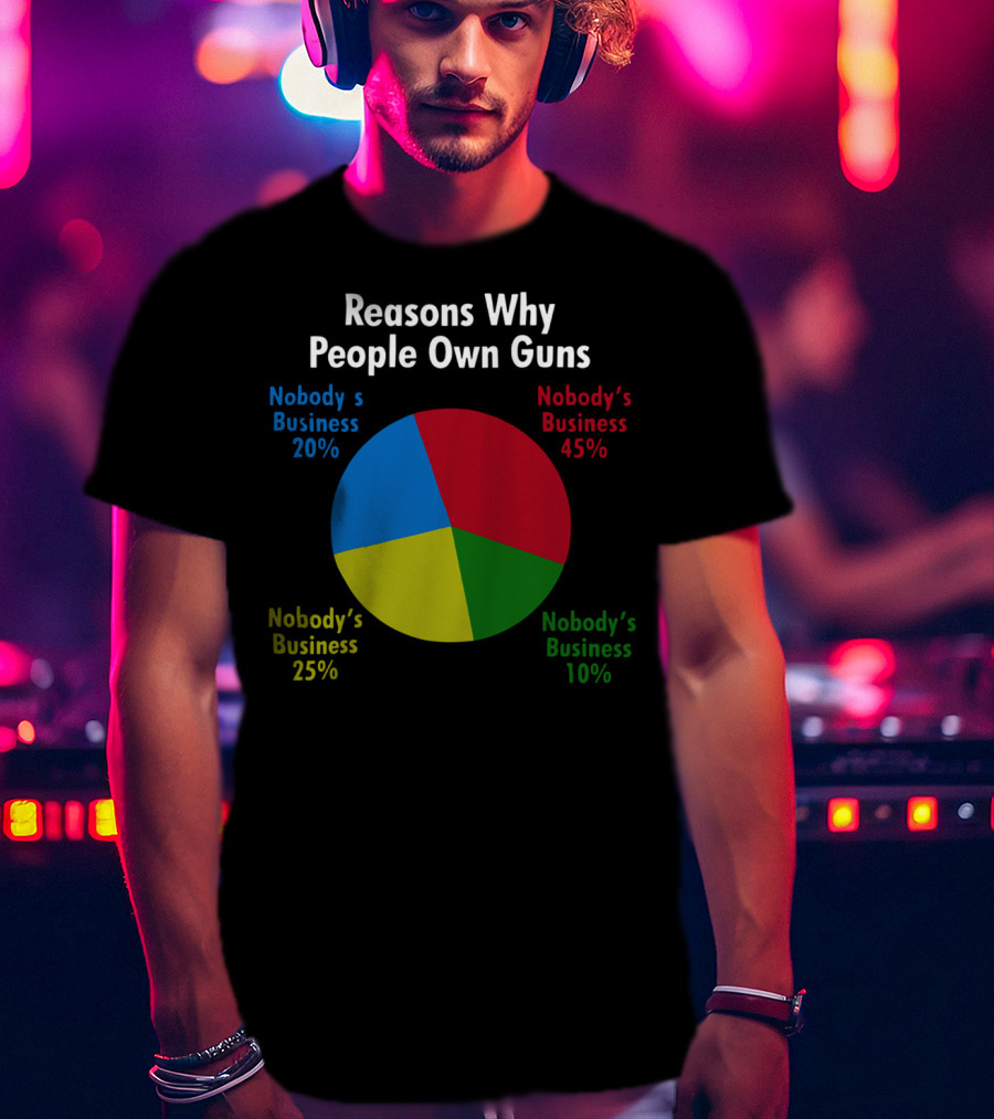 Reasons Why People Own Guns Nobody’s Business 20% Nobody’s Business 45% Nobody’s Business 25% Nobody’s Business 10% T-Shirt