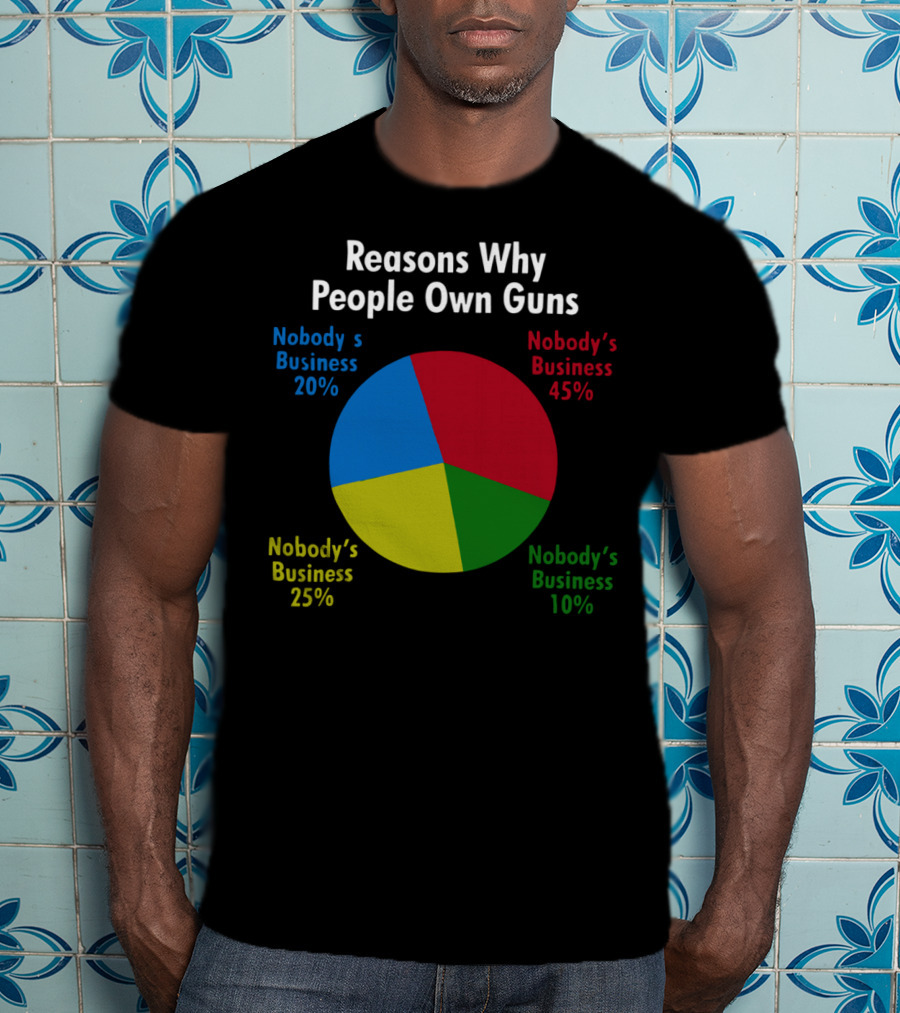 Reasons Why People Own Guns Nobody’s Business 20% Nobody’s Business 45% Nobody’s Business 25% Nobody’s Business 10% T-Shirt