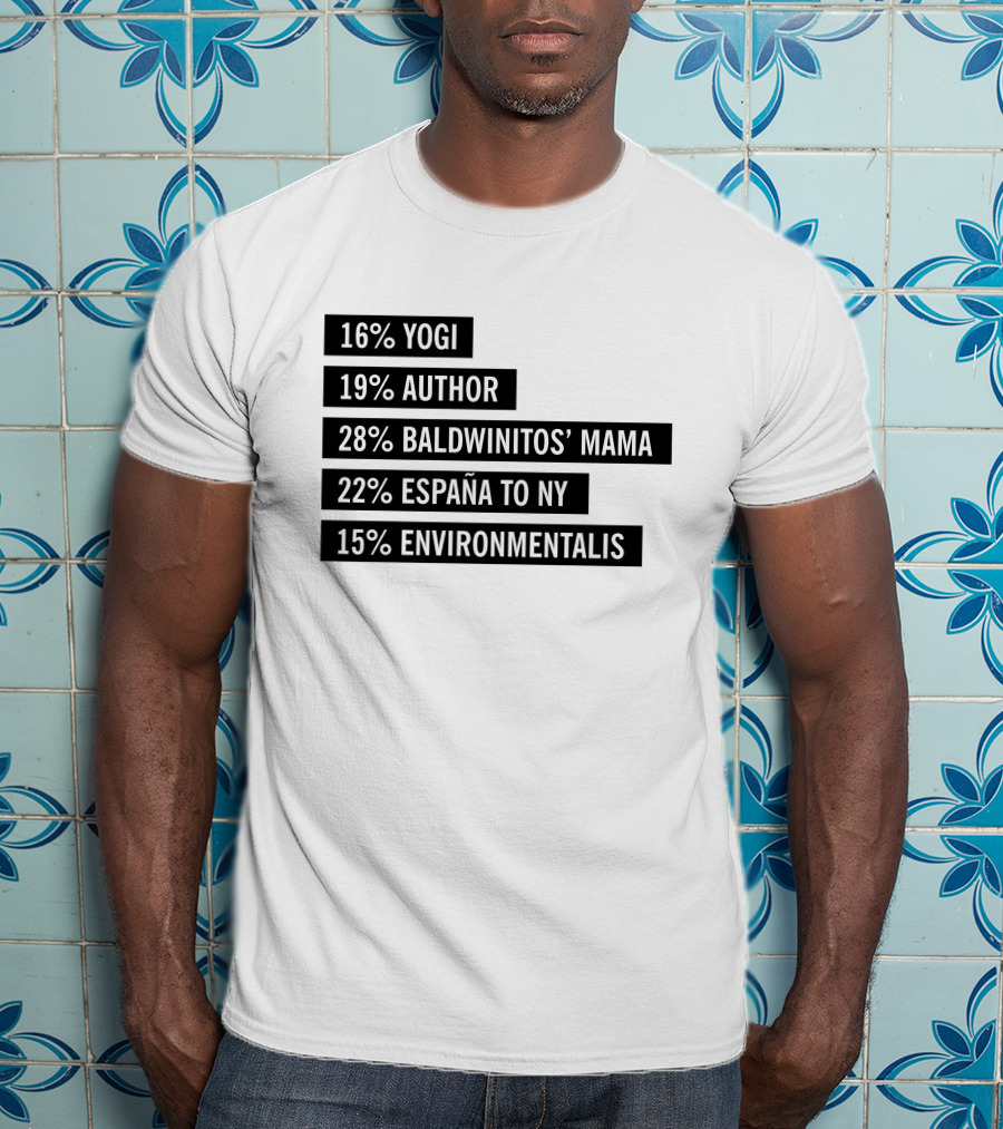 16% Yogi 19% Author 28% Baldwinitos’ Mama 22% España To NY 15% Environmentalist T-Shirt