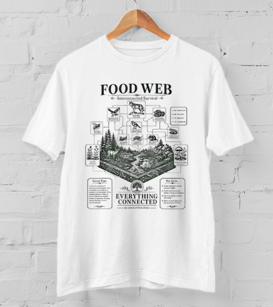 Food Web Diagram Forest Ecosystem Energy Everything Connected T-Shirt
