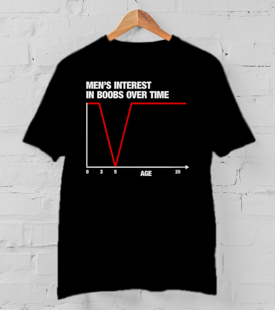 Men's Interest In Boobs Over Time Age Graph Humor Trend Analysis T-Shirt