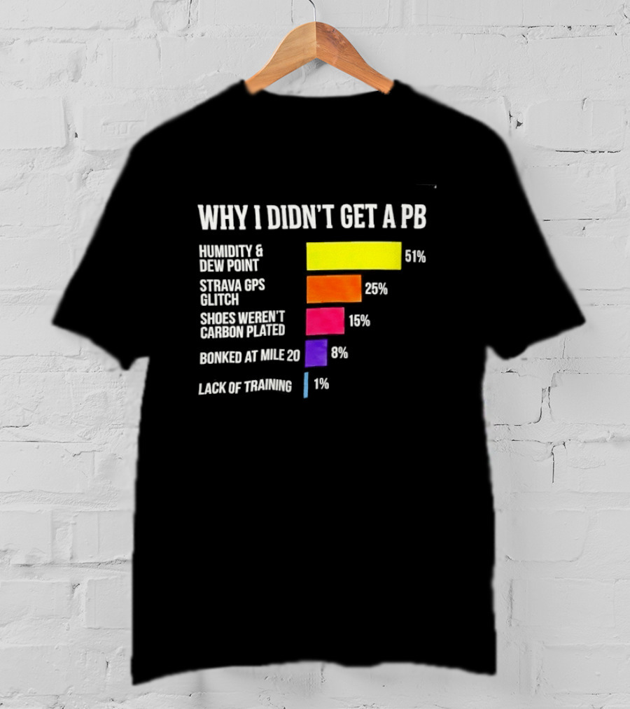Why I Didn't Get A PB Humidity Dew Point Strava Glitch Squirrel Bananas Lack Of Training T-Shirt