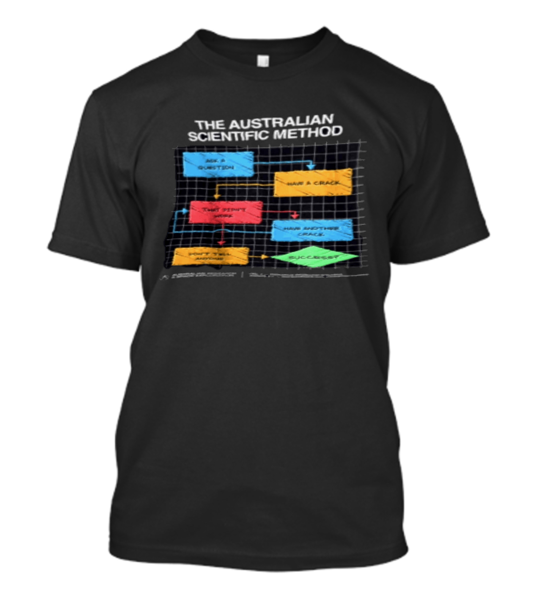 The Australian Scientific Method Ask A Question Have A Crack Try Again Success T-Shirt