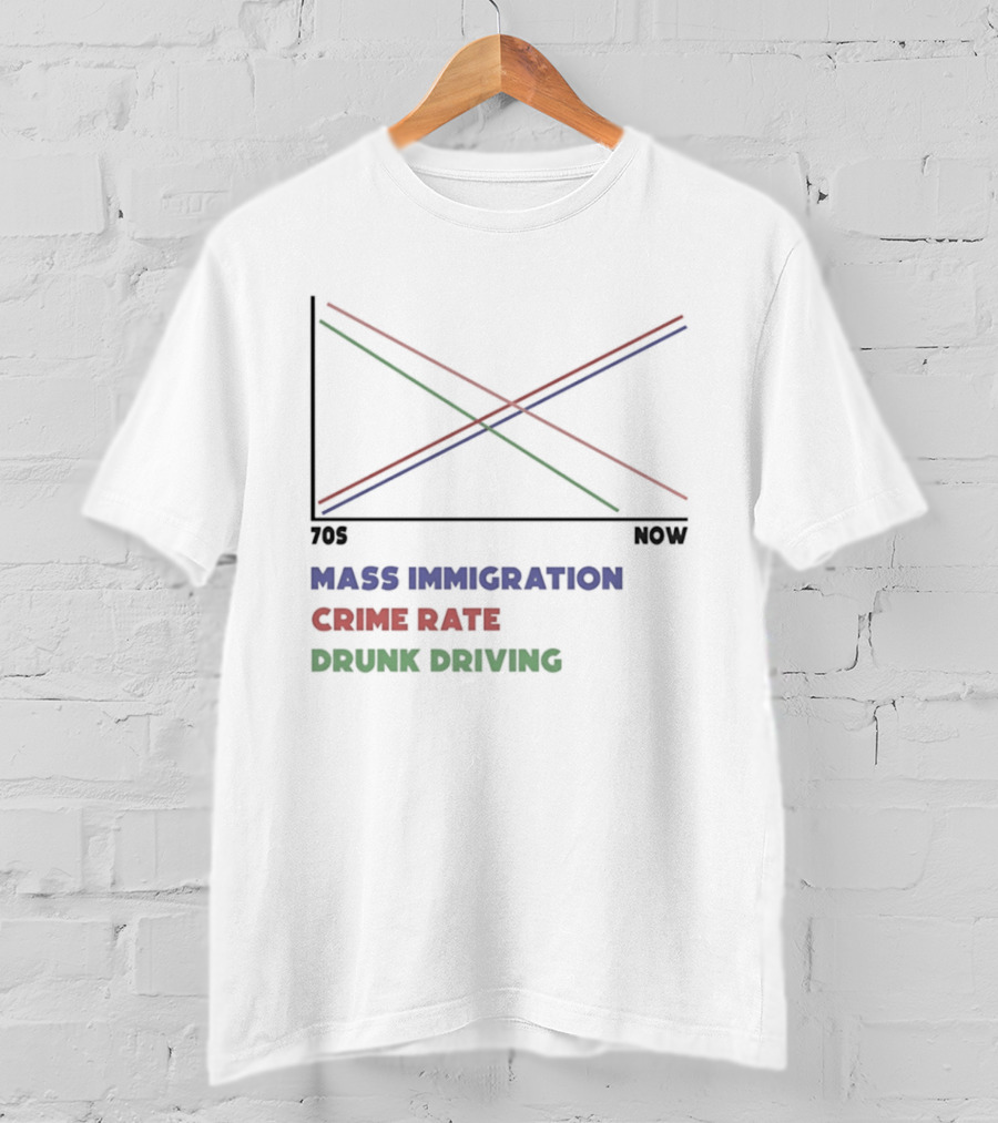 Mass Immigration Crime Rate Drunk Driving Trend Chart 70s Now T-Shirt