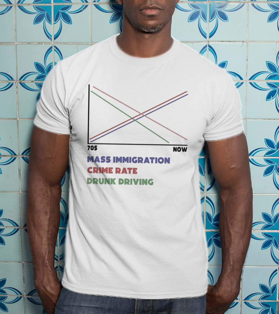 Mass Immigration Crime Rate Drunk Driving Trend Chart 70s Now T-Shirt