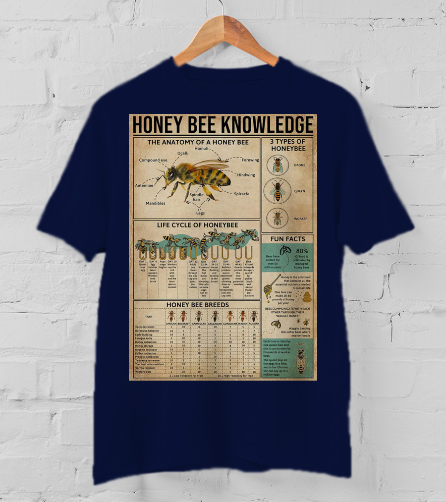 Honey Bee Knowledge Anatomy Types Lifecycle Breeds Fun Facts T-Shirt
