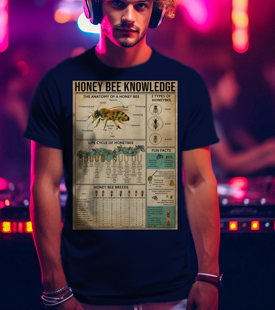 Honey Bee Knowledge Anatomy Types Lifecycle Breeds Fun Facts T-Shirt