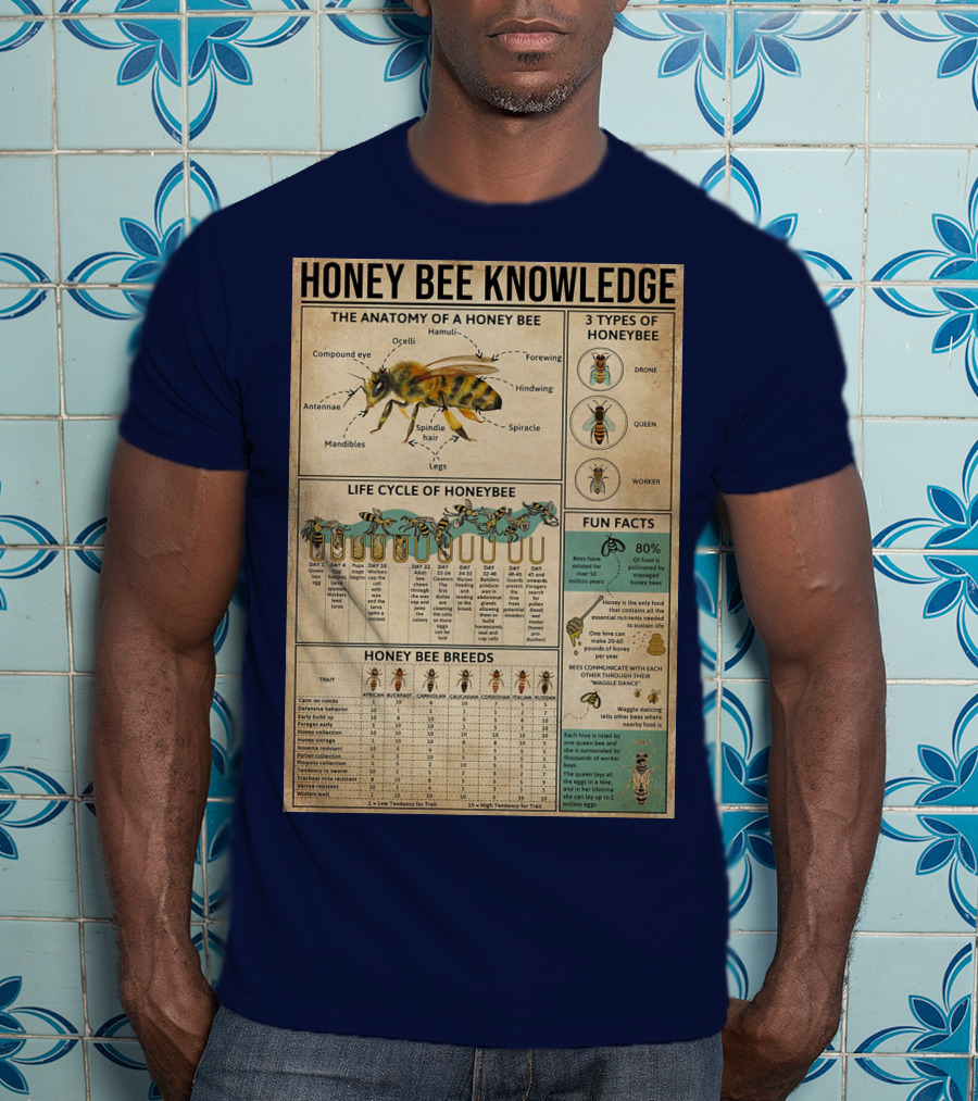 Honey Bee Knowledge Anatomy Types Lifecycle Breeds Fun Facts T-Shirt