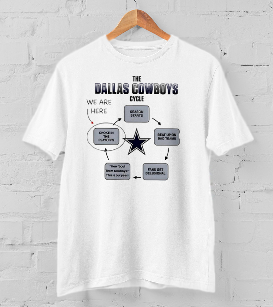 The Dallas Cowboys Cycle Choke In The Playoffs Fans Get Delusional Season Starts Beat Up On Bad Teams T-Shirt