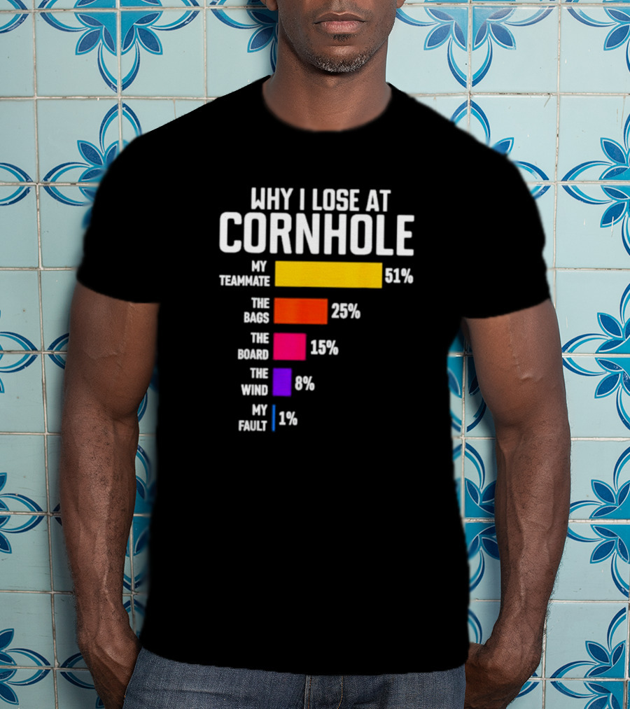 Why I Lose At Cornhole My Teammate 51 Percent The Bags 25 Percent The Board 15 Percent The Wind 8 Percent My Fault 1 Percent T-Shirt