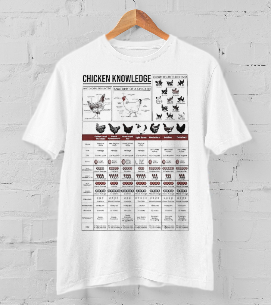 Chicken Knowledge Guide Anatomy Breeds Egg Production Chart T-Shirt