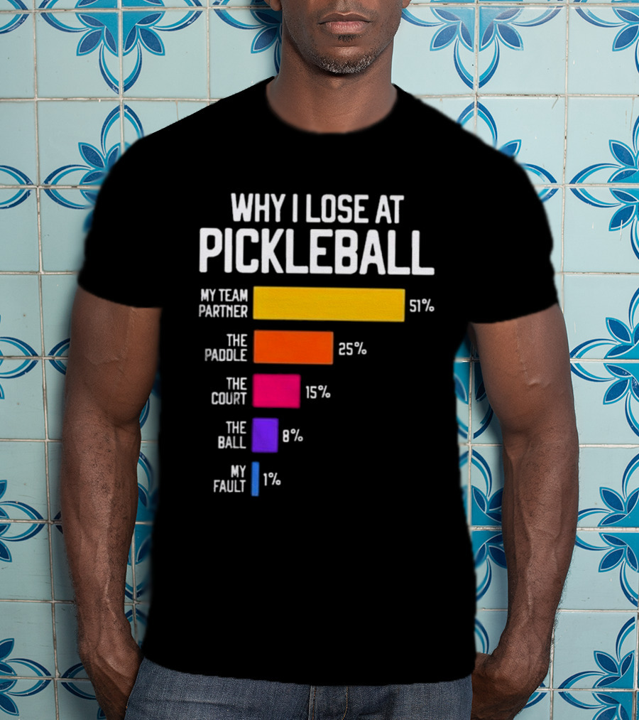 Why I Lose At Pickleball My Team Partner 51% The Paddle 25% The Court 15% The Ball 8% My Fault 1% T-Shirt